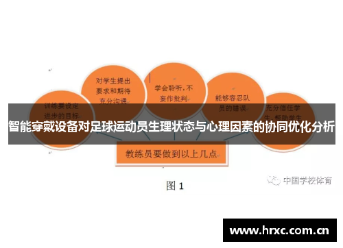 智能穿戴设备对足球运动员生理状态与心理因素的协同优化分析