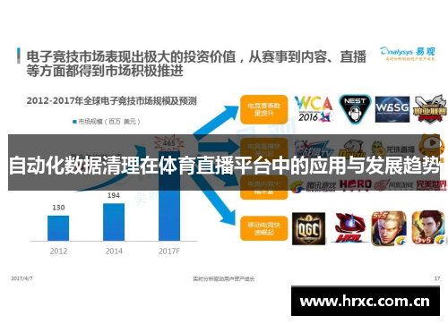 自动化数据清理在体育直播平台中的应用与发展趋势